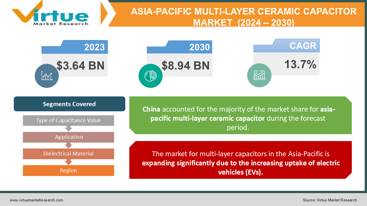 ASIA-PACIFIC MULTI-LAYER 